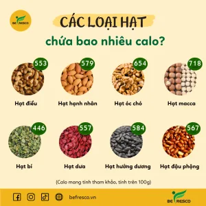 Bảng so sánh calo giữa các loại hạt mix 